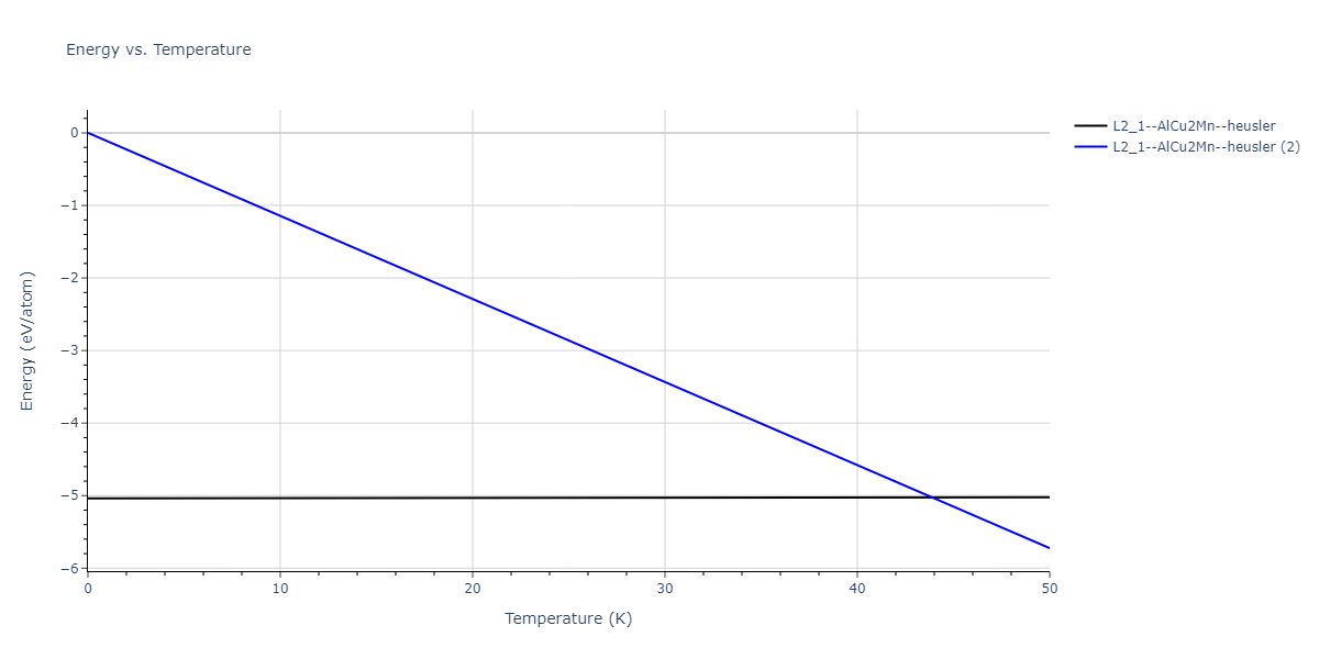 2021--Chen-Y--W-Ta-He--LAMMPS--ipr1/mdthermo.HeTa2W.U