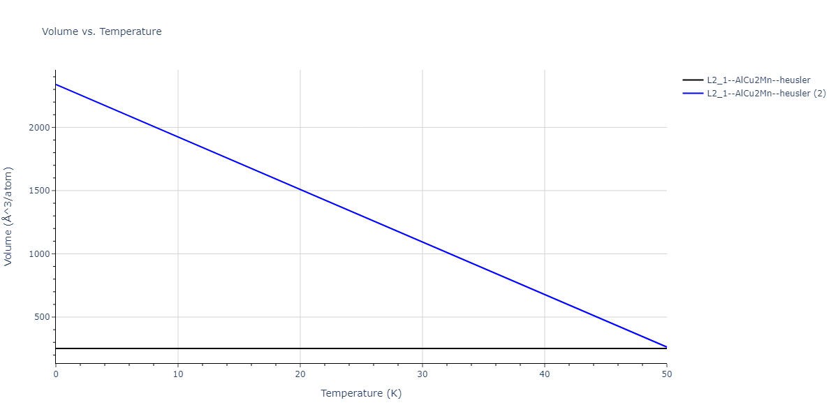 2021--Chen-Y--W-Ta-He--LAMMPS--ipr1/mdthermo.HeTa2W.V