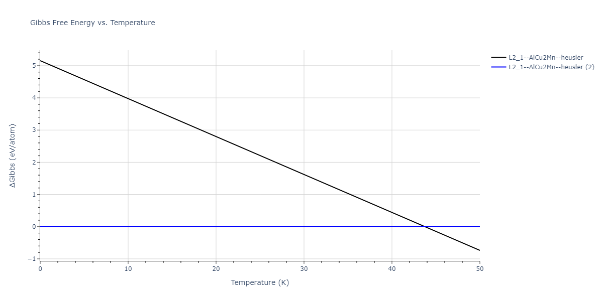 2021--Chen-Y--W-Ta-He--LAMMPS--ipr1/mdthermo.HeTaW2.G