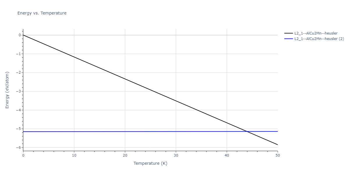 2021--Chen-Y--W-Ta-He--LAMMPS--ipr1/mdthermo.HeTaW2.U