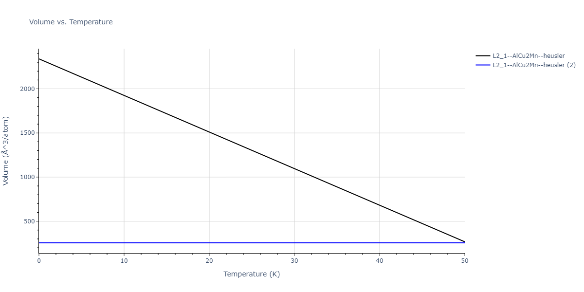 2021--Chen-Y--W-Ta-He--LAMMPS--ipr1/mdthermo.HeTaW2.V