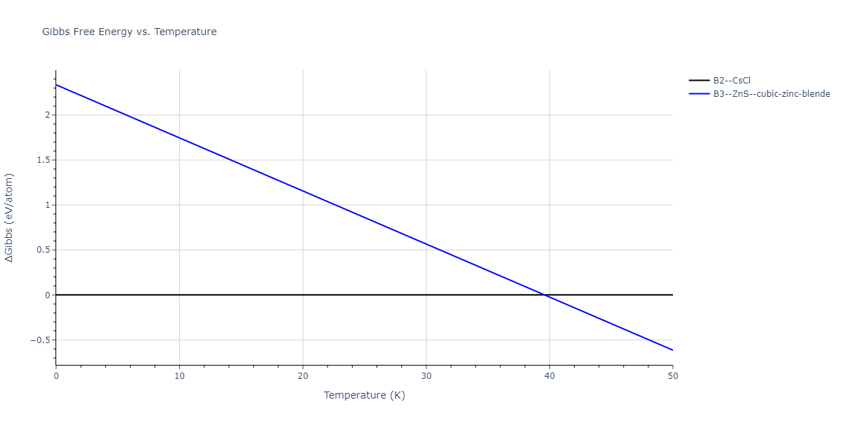 2021--Chen-Y--W-Ta-He--LAMMPS--ipr1/mdthermo.HeW.G