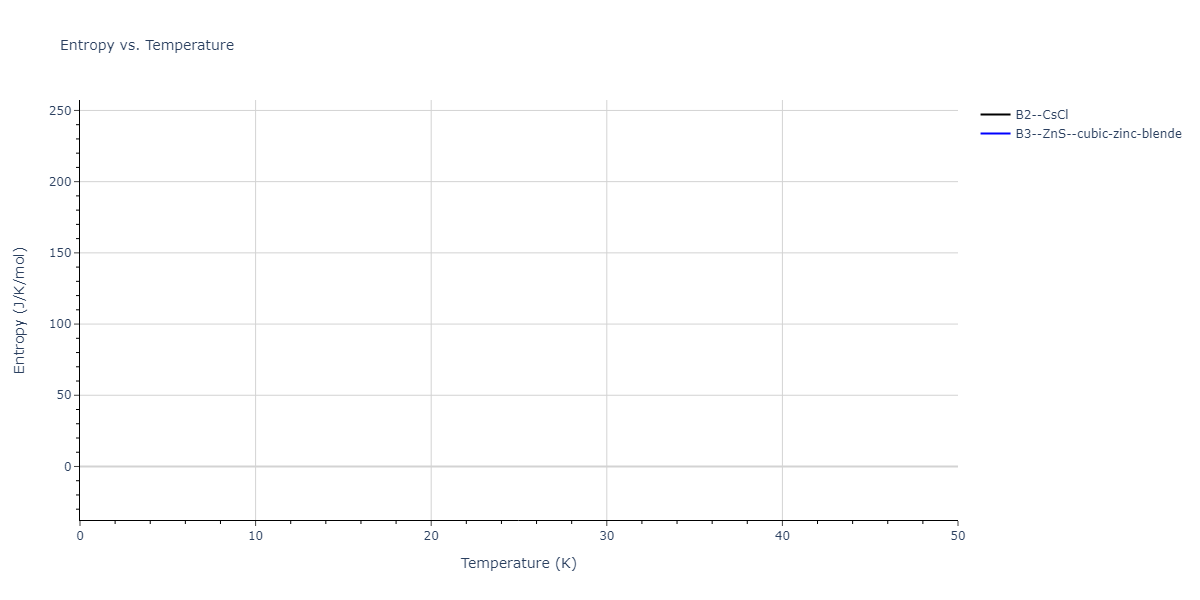 2021--Chen-Y--W-Ta-He--LAMMPS--ipr1/mdthermo.HeW.S