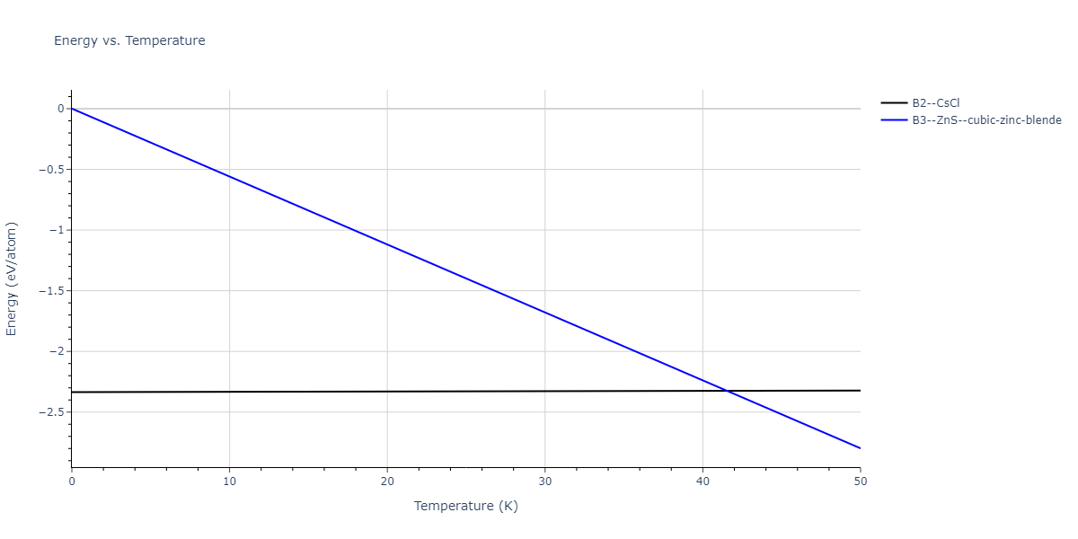 2021--Chen-Y--W-Ta-He--LAMMPS--ipr1/mdthermo.HeW.U