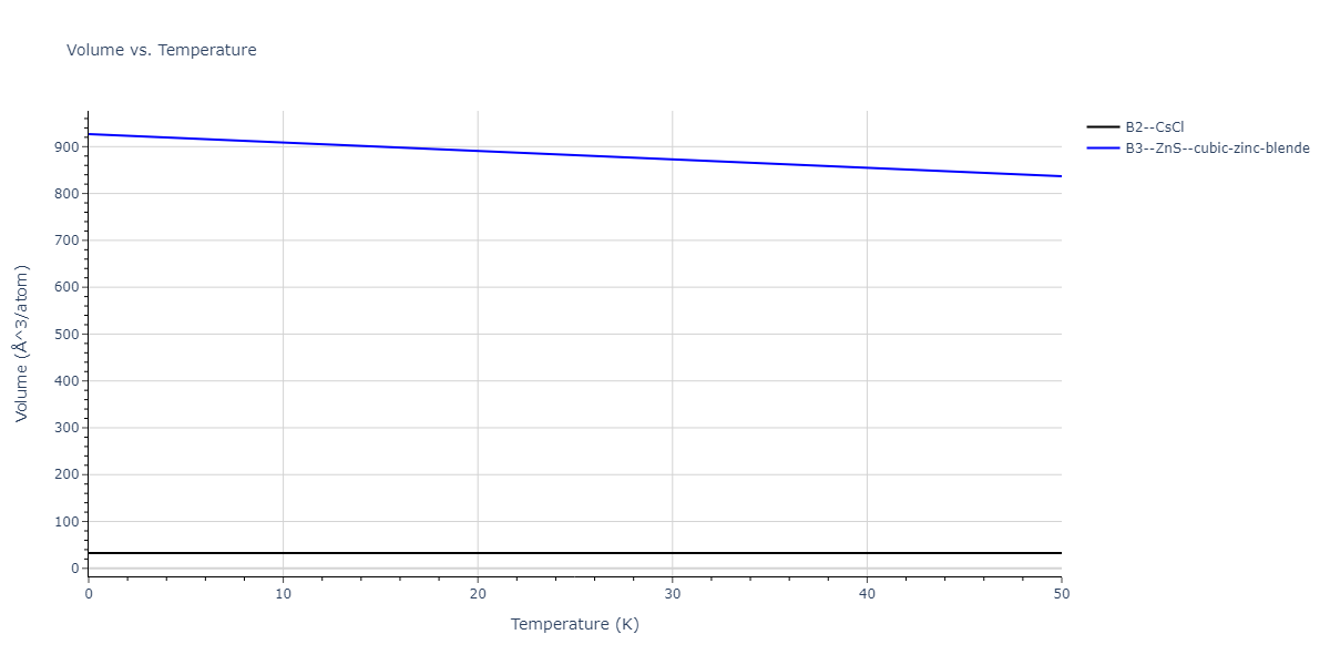 2021--Chen-Y--W-Ta-He--LAMMPS--ipr1/mdthermo.HeW.V