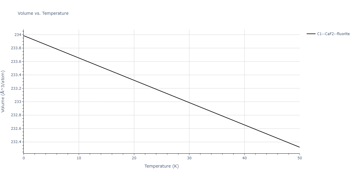 2021--Chen-Y--W-Ta-He--LAMMPS--ipr1/mdthermo.HeW2.V