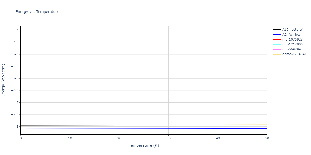 2021--Chen-Y--W-Ta-He--LAMMPS--ipr1/mdthermo.Ta.U