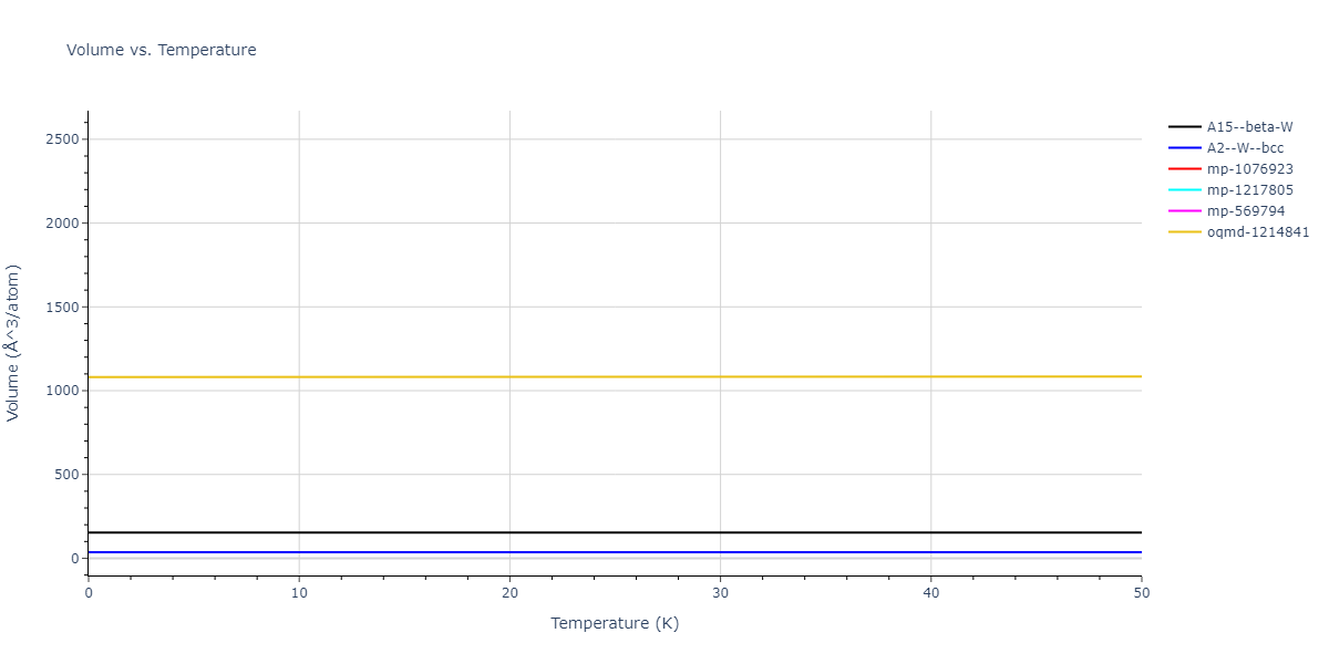 2021--Chen-Y--W-Ta-He--LAMMPS--ipr1/mdthermo.Ta.V