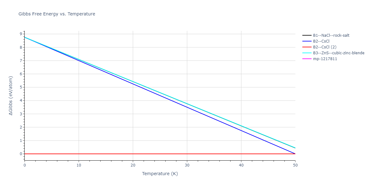 2021--Chen-Y--W-Ta-He--LAMMPS--ipr1/mdthermo.TaW.G