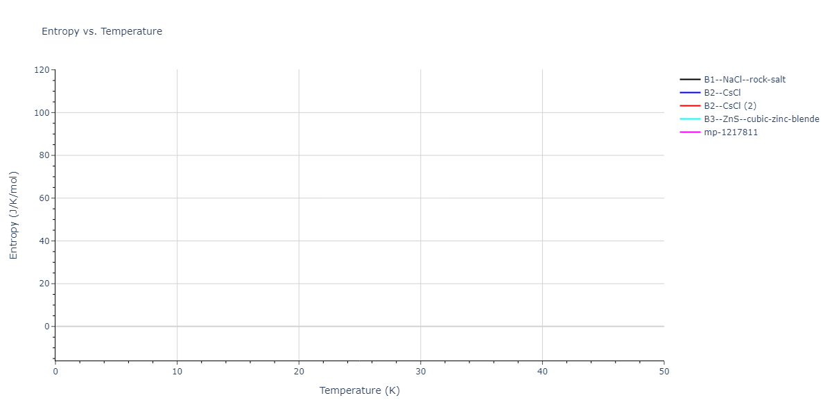 2021--Chen-Y--W-Ta-He--LAMMPS--ipr1/mdthermo.TaW.S