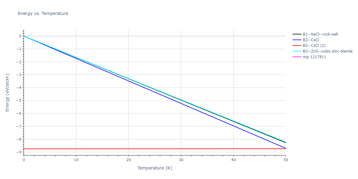 2021--Chen-Y--W-Ta-He--LAMMPS--ipr1/mdthermo.TaW.U