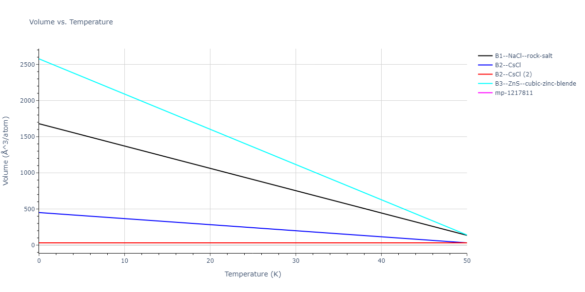 2021--Chen-Y--W-Ta-He--LAMMPS--ipr1/mdthermo.TaW.V