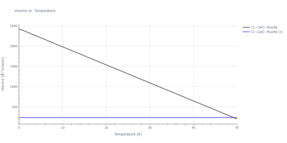 2021--Chen-Y--W-Ta-He--LAMMPS--ipr1/mdthermo.TaW2.V