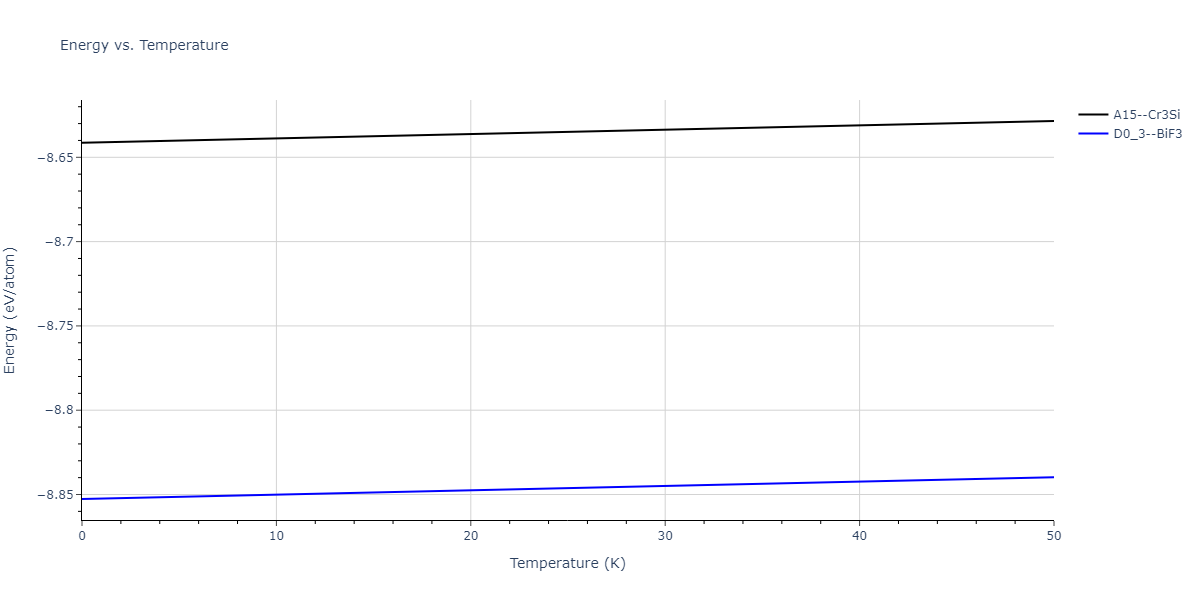 2021--Chen-Y--W-Ta-He--LAMMPS--ipr1/mdthermo.TaW3.U