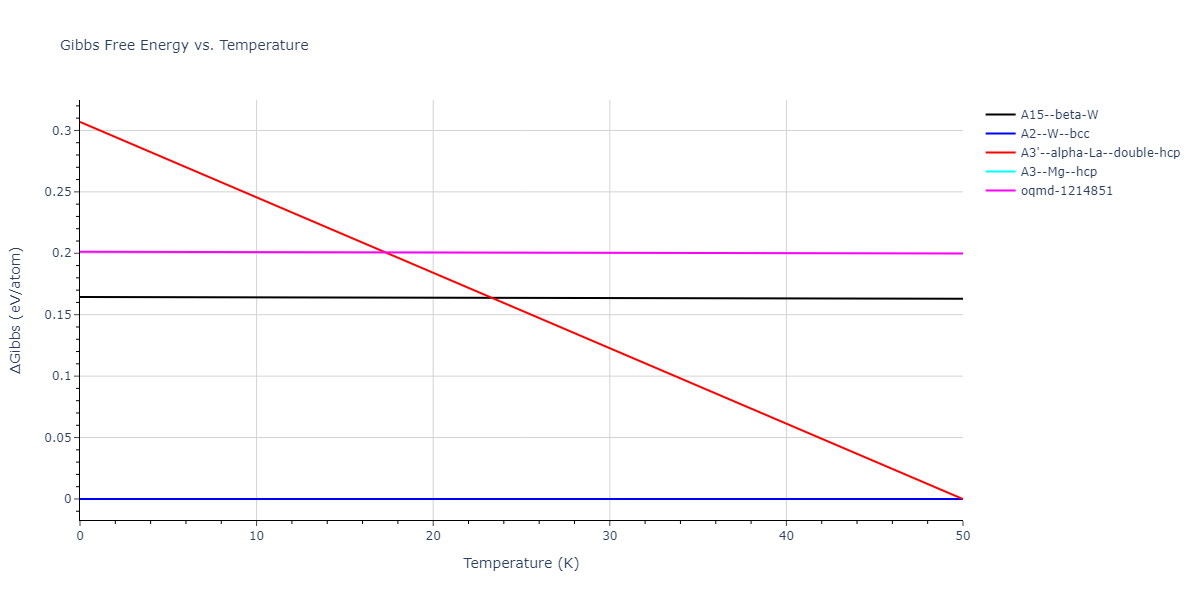 2021--Chen-Y--W-Ta-He--LAMMPS--ipr1/mdthermo.W.G