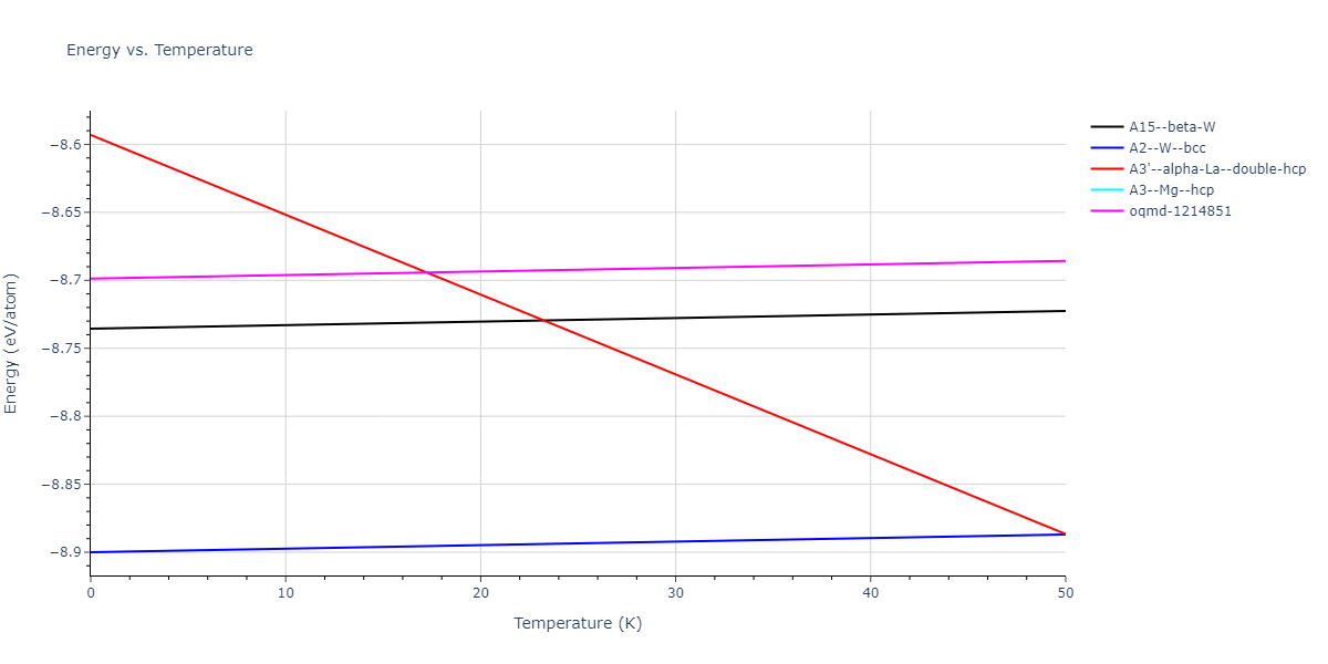 2021--Chen-Y--W-Ta-He--LAMMPS--ipr1/mdthermo.W.U