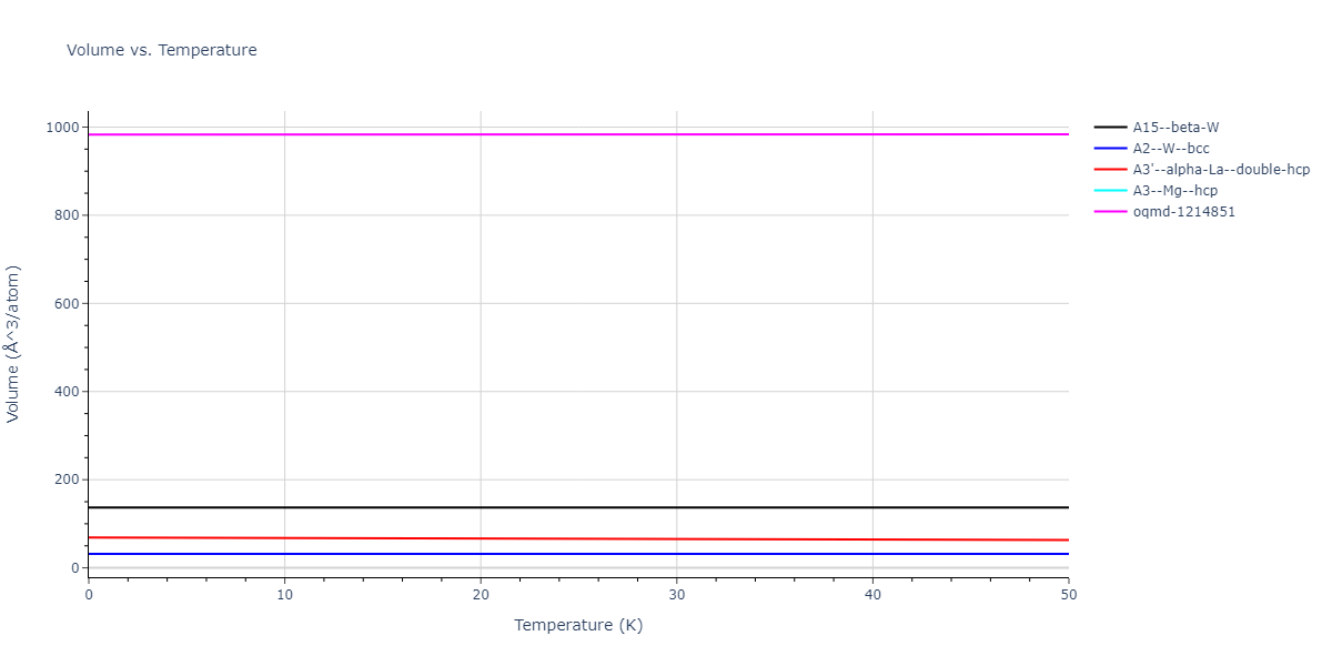2021--Chen-Y--W-Ta-He--LAMMPS--ipr1/mdthermo.W.V