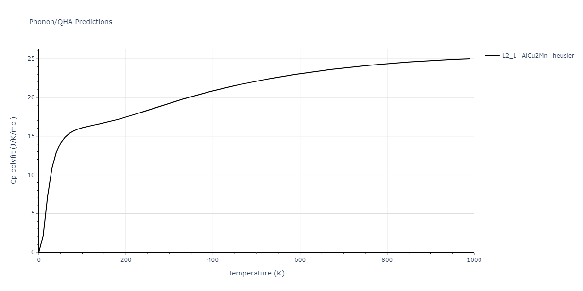 2021--Chen-Y--W-Ta-He--LAMMPS--ipr1/phonon.HeTa2W.Cp-poly.png