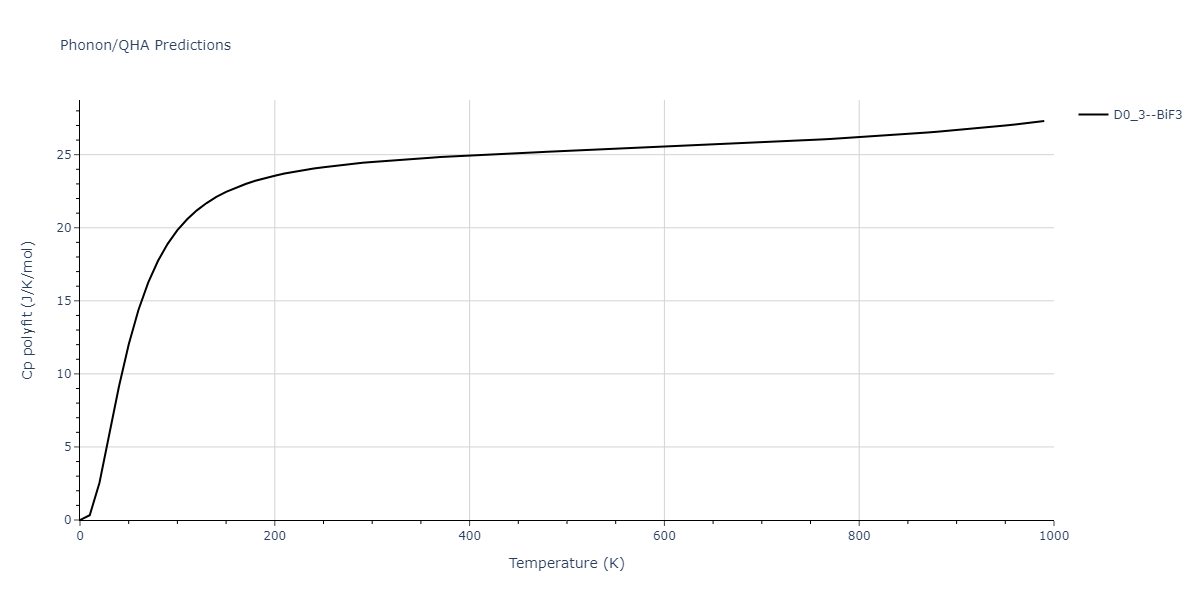2021--Chen-Y--W-Ta-He--LAMMPS--ipr1/phonon.HeTa3.Cp-poly.png