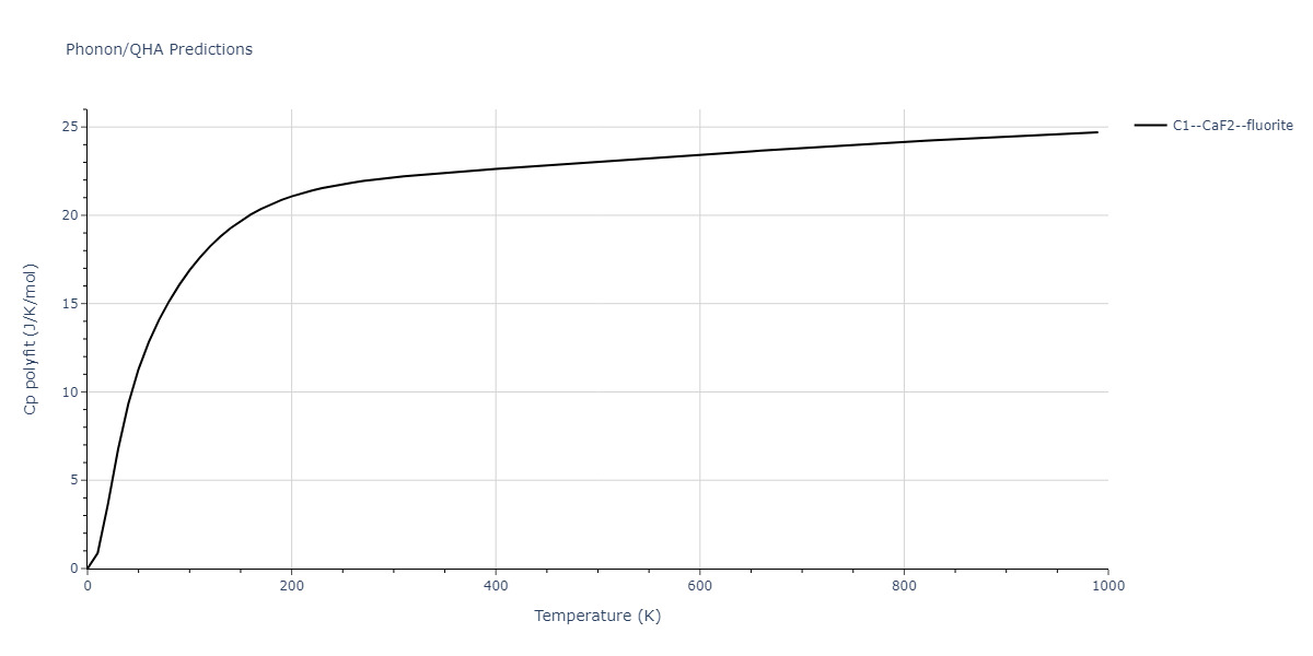2021--Chen-Y--W-Ta-He--LAMMPS--ipr1/phonon.HeW2.Cp-poly.png