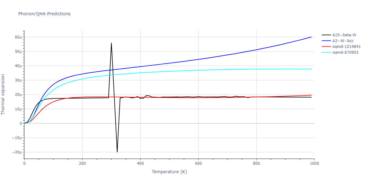 2021--Chen-Y--W-Ta-He--LAMMPS--ipr1/phonon.Ta.alpha.png