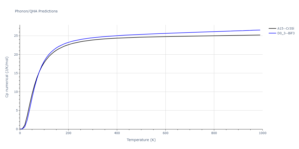 2021--Chen-Y--W-Ta-He--LAMMPS--ipr1/phonon.Ta3W.Cp-num.png