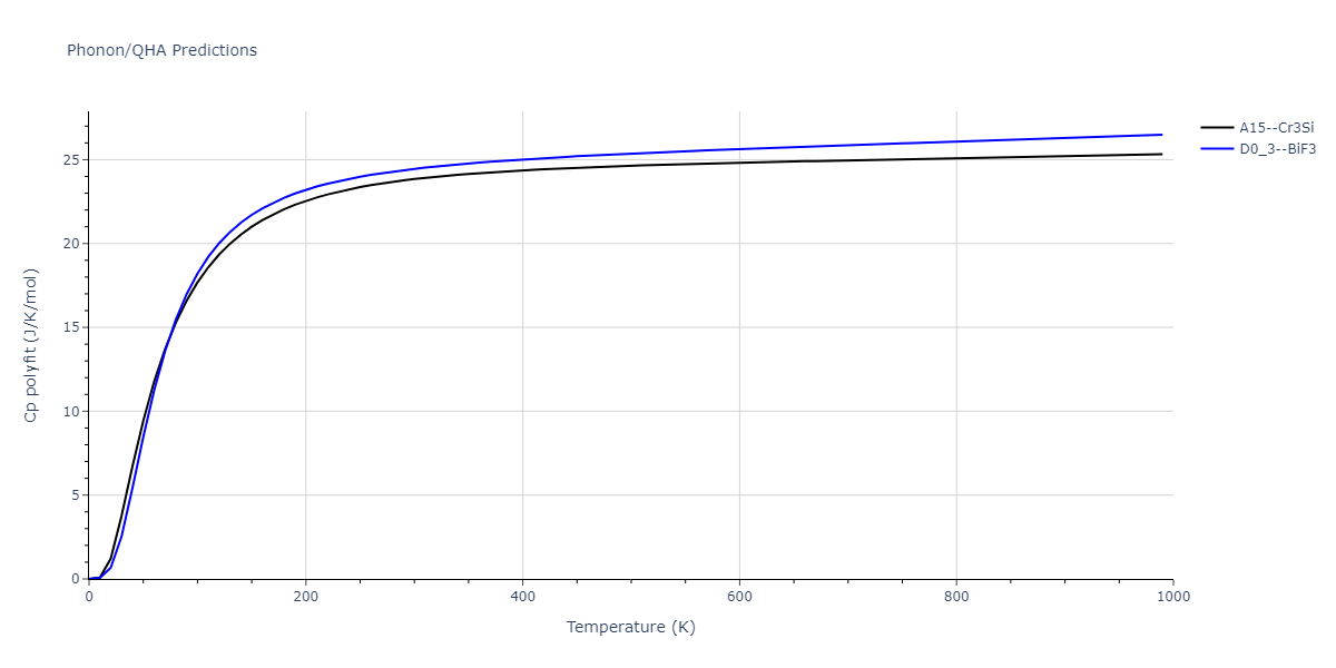 2021--Chen-Y--W-Ta-He--LAMMPS--ipr1/phonon.Ta3W.Cp-poly.png