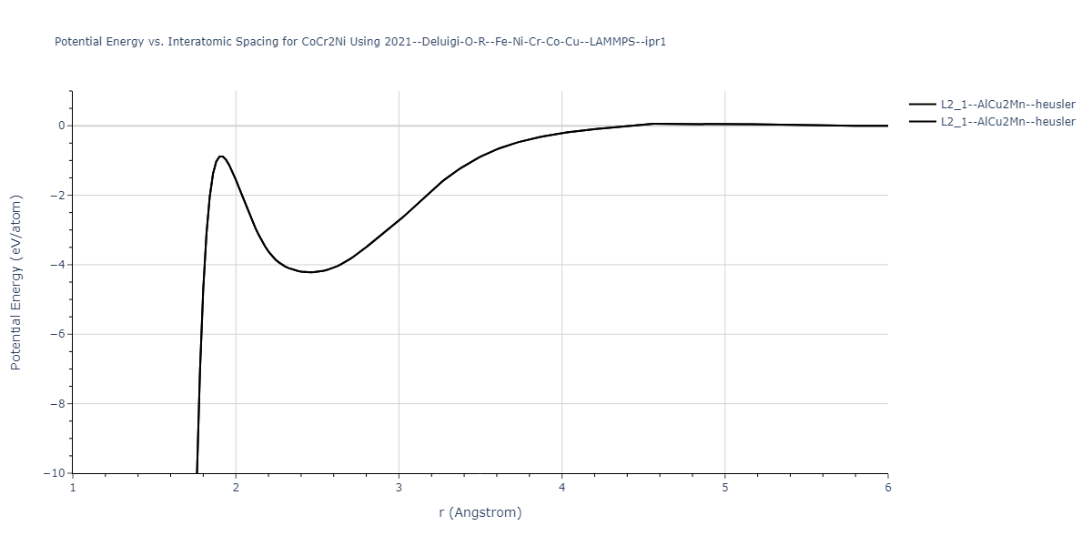 2021--Deluigi-O-R--Fe-Ni-Cr-Co-Cu--LAMMPS--ipr1/EvsR.CoCr2Ni