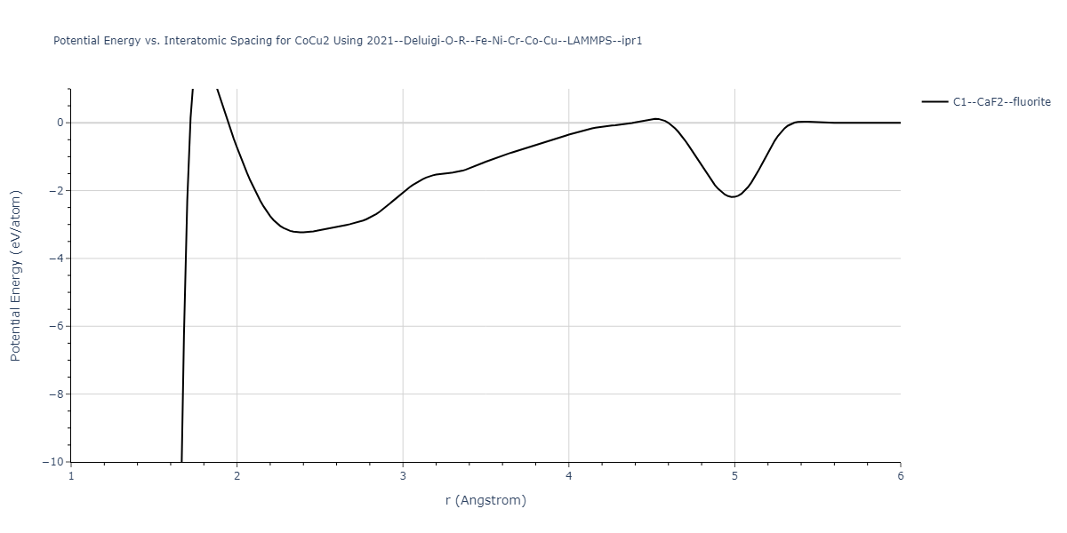 2021--Deluigi-O-R--Fe-Ni-Cr-Co-Cu--LAMMPS--ipr1/EvsR.CoCu2