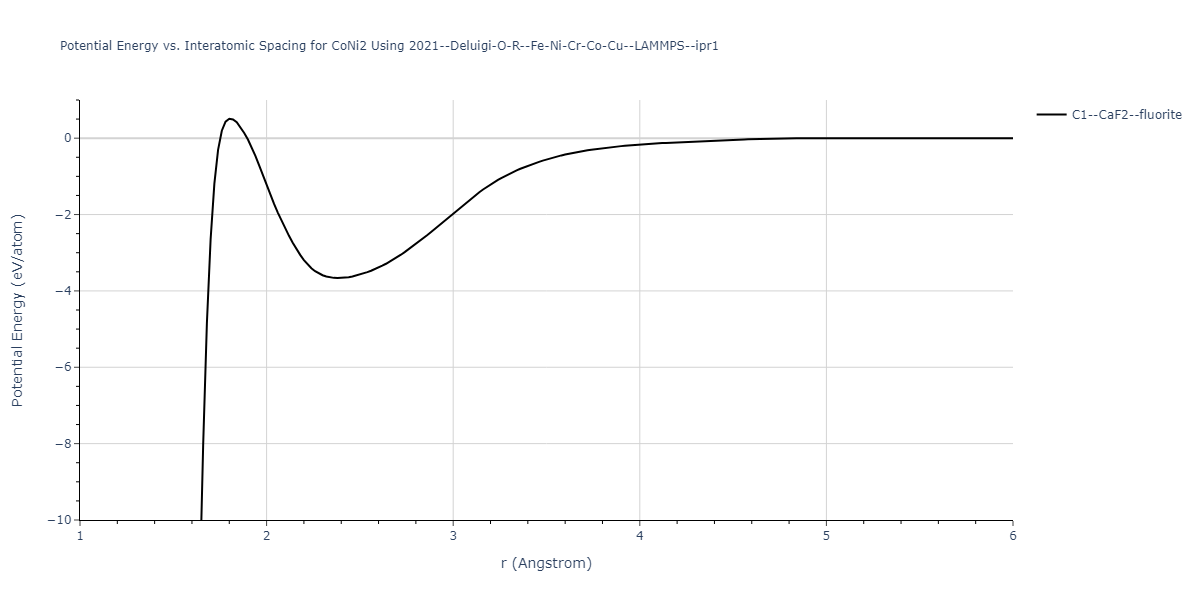 2021--Deluigi-O-R--Fe-Ni-Cr-Co-Cu--LAMMPS--ipr1/EvsR.CoNi2