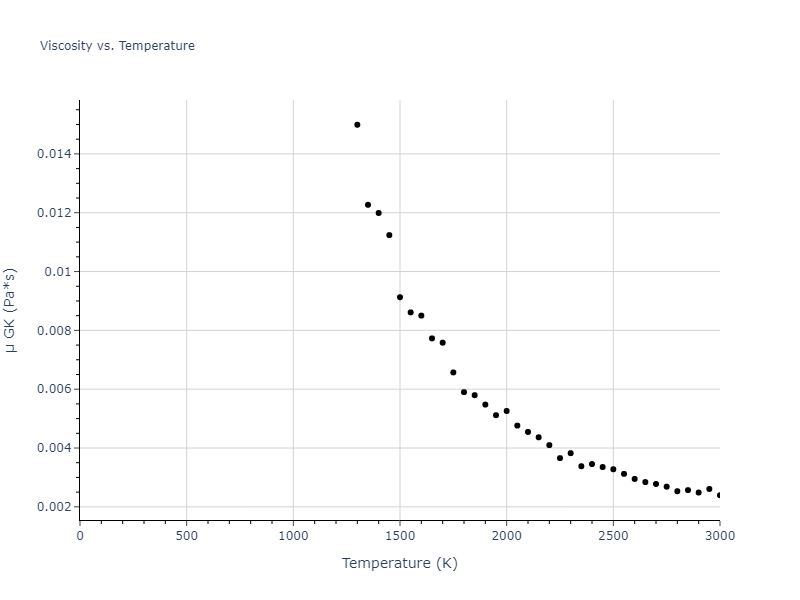 2021--Deluigi-O-R--Fe-Ni-Cr-Co-Cu--LAMMPS--ipr1/mdliquid.Cr.mu