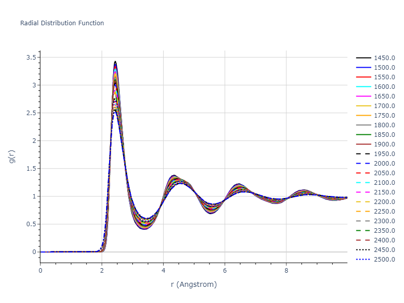 2021--Deluigi-O-R--Fe-Ni-Cr-Co-Cu--LAMMPS--ipr1/mdliquid.Ni.rdf
