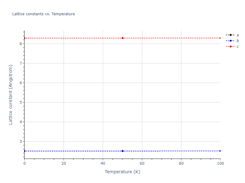 2021--Deluigi-O-R--Fe-Ni-Cr-Co-Cu--LAMMPS--ipr1/mdsolid.Co.A3'--alpha-La--double-hcp.45322d0b.a