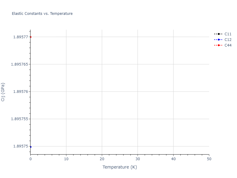 2021--Deluigi-O-R--Fe-Ni-Cr-Co-Cu--LAMMPS--ipr1//mdsolid.Co2CrCu.L2_1--AlCu2Mn--heusler.70181f98.Cij