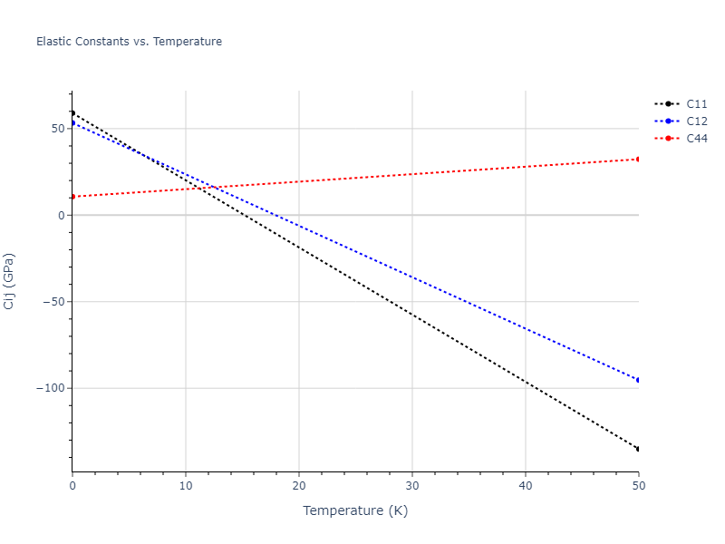 2021--Deluigi-O-R--Fe-Ni-Cr-Co-Cu--LAMMPS--ipr1//mdsolid.Co2CuNi.L2_1--AlCu2Mn--heusler.50f858c6.Cij