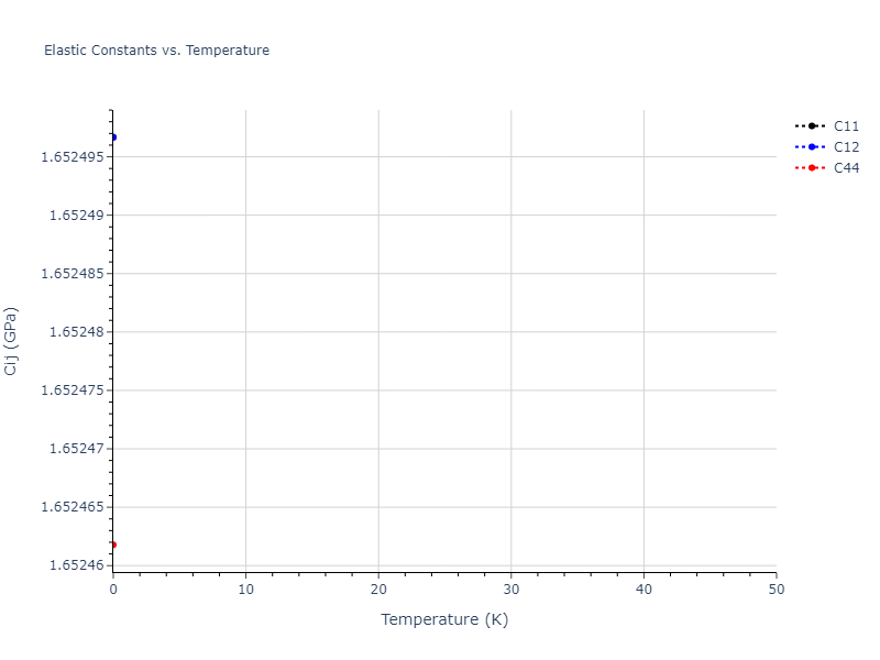 2021--Deluigi-O-R--Fe-Ni-Cr-Co-Cu--LAMMPS--ipr1//mdsolid.Co2CuNi.L2_1--AlCu2Mn--heusler.9d5c2987.Cij