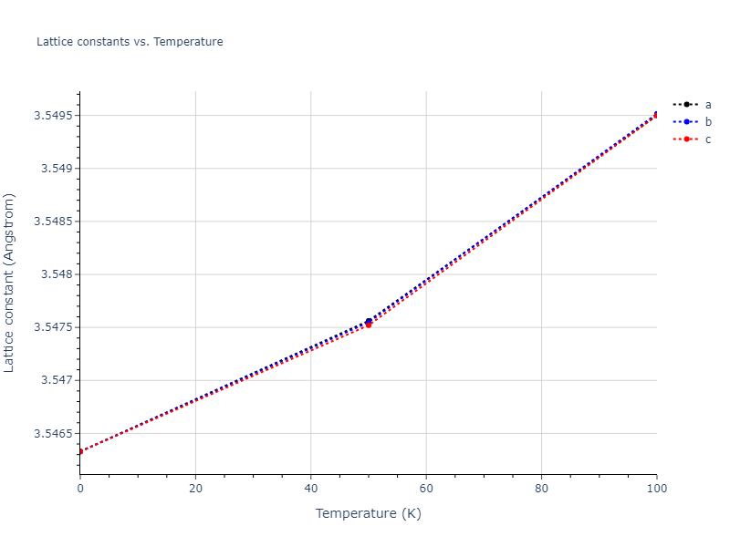 2021--Deluigi-O-R--Fe-Ni-Cr-Co-Cu--LAMMPS--ipr1/mdsolid.Co3Cr.L1_2--AuCu3.6a8b35a2.a
