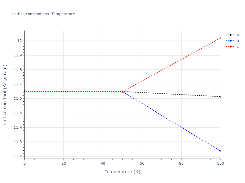 2021--Deluigi-O-R--Fe-Ni-Cr-Co-Cu--LAMMPS--ipr1/mdsolid.Co3Cu.D0_3--BiF3.41d55b70.a
