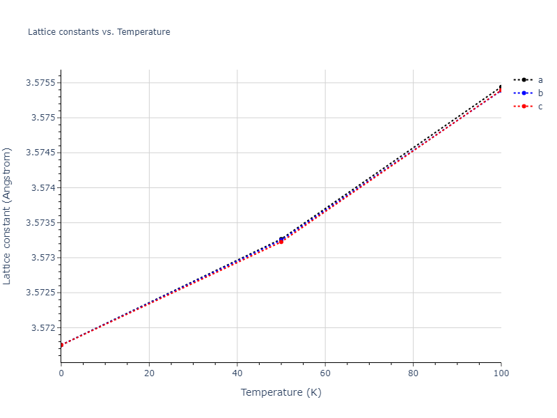 2021--Deluigi-O-R--Fe-Ni-Cr-Co-Cu--LAMMPS--ipr1/mdsolid.Co3Cu.L1_2--AuCu3.60fd0ace.a