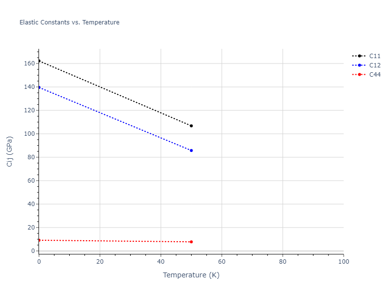 2021--Deluigi-O-R--Fe-Ni-Cr-Co-Cu--LAMMPS--ipr1//mdsolid.Co3Fe.A15--Cr3Si.4cc6009a.Cij