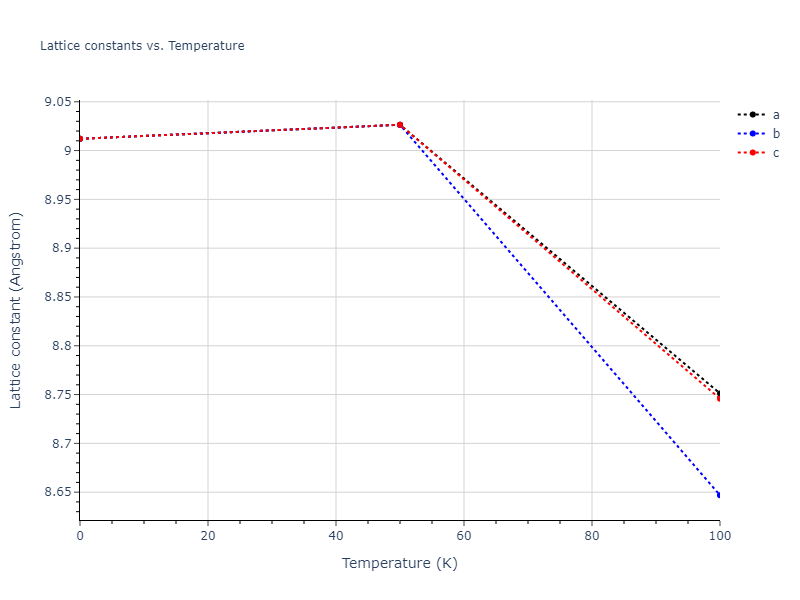 2021--Deluigi-O-R--Fe-Ni-Cr-Co-Cu--LAMMPS--ipr1/mdsolid.Co3Fe.A15--Cr3Si.4cc6009a.a