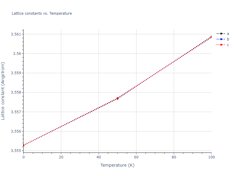 2021--Deluigi-O-R--Fe-Ni-Cr-Co-Cu--LAMMPS--ipr1/mdsolid.Co3Fe.L1_2--AuCu3.e6cd372b.a