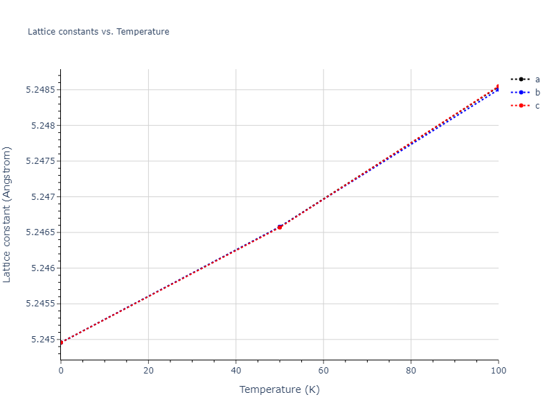 2021--Deluigi-O-R--Fe-Ni-Cr-Co-Cu--LAMMPS--ipr1/mdsolid.CoCr.B2--CsCl.1927e24d.a