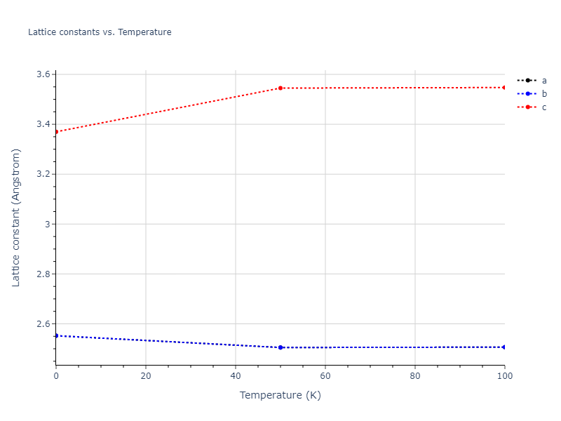 2021--Deluigi-O-R--Fe-Ni-Cr-Co-Cu--LAMMPS--ipr1/mdsolid.CoCr.L1_0--AuCu.8a12c356.a