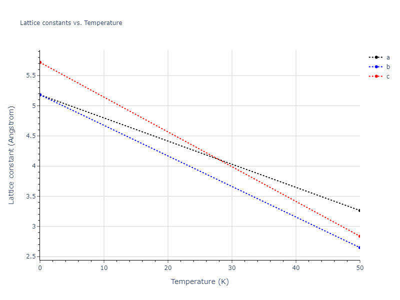 2021--Deluigi-O-R--Fe-Ni-Cr-Co-Cu--LAMMPS--ipr1/mdsolid.CoCr.L1_0--AuCu.b138c005.a