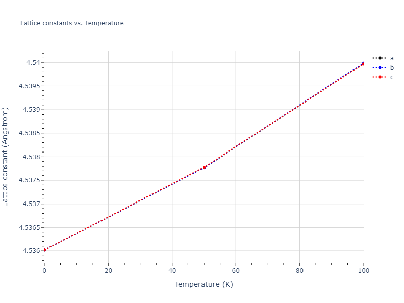 2021--Deluigi-O-R--Fe-Ni-Cr-Co-Cu--LAMMPS--ipr1/mdsolid.CoCr3.A15--Cr3Si.69862483.a