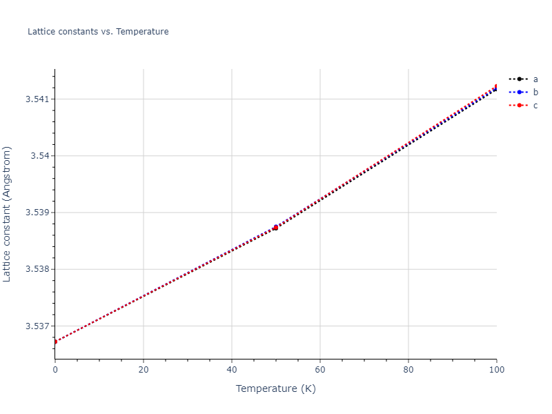 2021--Deluigi-O-R--Fe-Ni-Cr-Co-Cu--LAMMPS--ipr1/mdsolid.CoCr3.L1_2--AuCu3.3f23a6aa.a