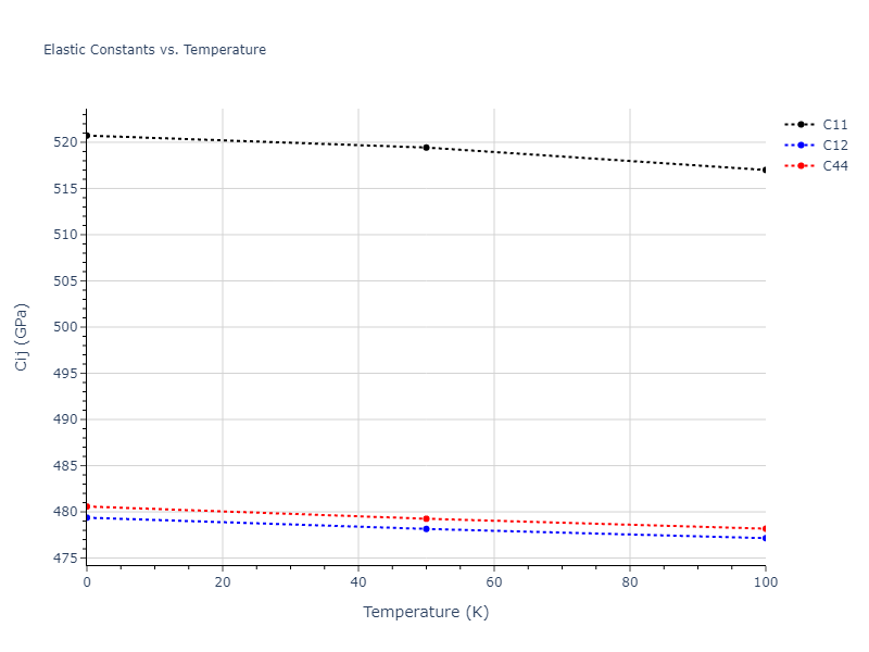 2021--Deluigi-O-R--Fe-Ni-Cr-Co-Cu--LAMMPS--ipr1//mdsolid.CoCu.B2--CsCl.b73c8ad7.Cij