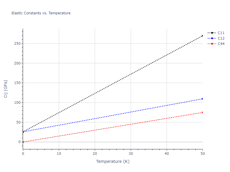 2021--Deluigi-O-R--Fe-Ni-Cr-Co-Cu--LAMMPS--ipr1//mdsolid.CoCu.B3--ZnS--cubic-zinc-blende.6c93c659.Cij