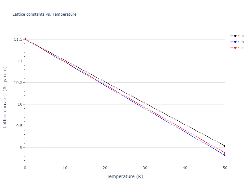 2021--Deluigi-O-R--Fe-Ni-Cr-Co-Cu--LAMMPS--ipr1/mdsolid.CoCu.B3--ZnS--cubic-zinc-blende.6c93c659.a